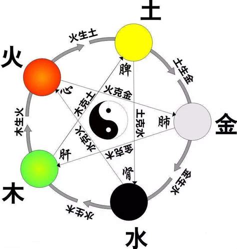 赌博业 五行|行业中的五行中的属性